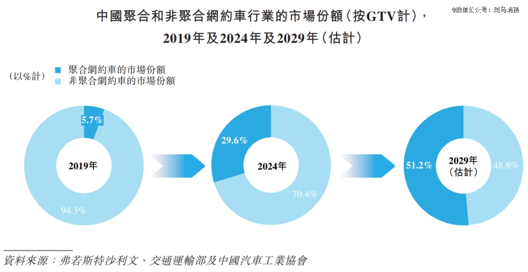 中小网约车，没有新故事
