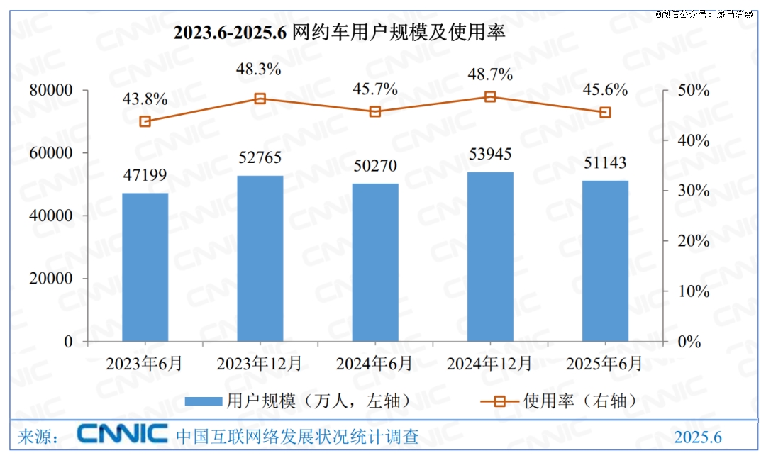 中小网约车，没有新故事