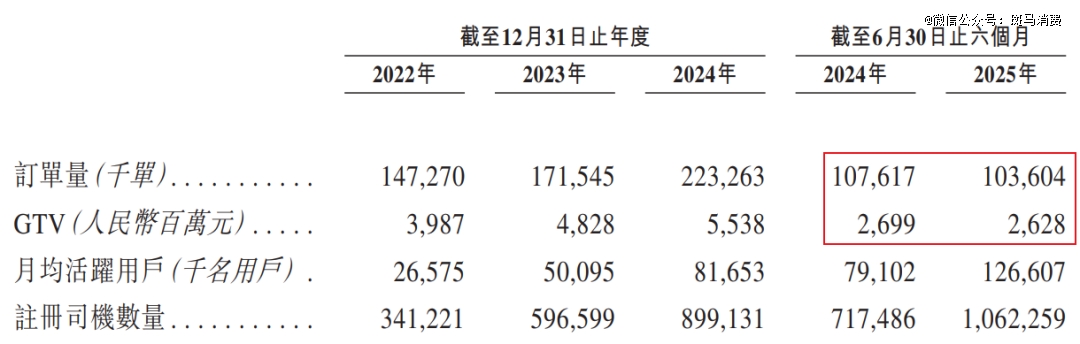 中小网约车，没有新故事