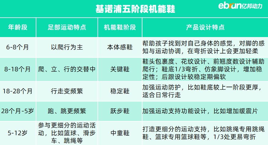 基诺浦如何用“童鞋不是缩小版”理念革新中国童鞋行业_行业动态