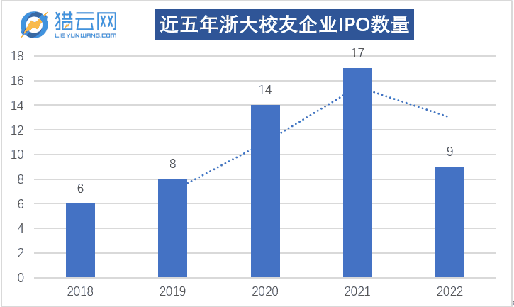 浙大系排队IPO