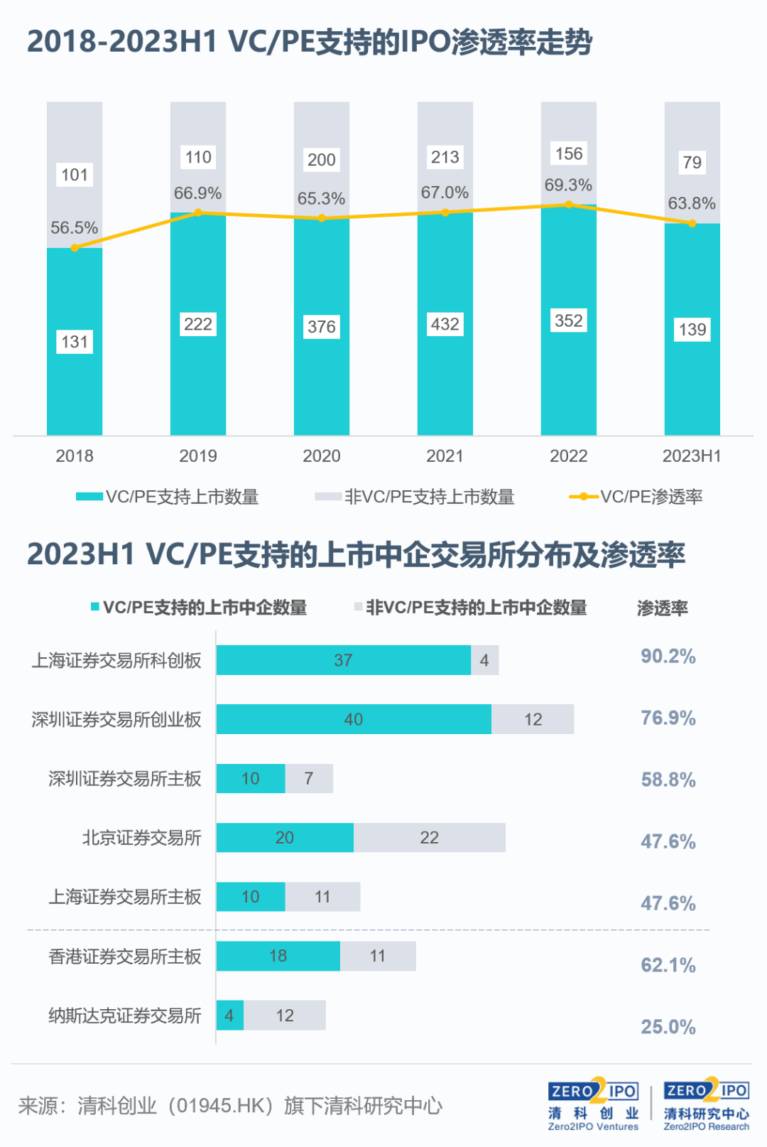 VC/PE机构上半年IPO成绩单