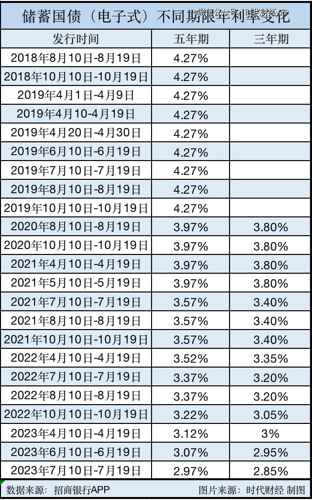股基双亏的年轻人，开始买结构性存款