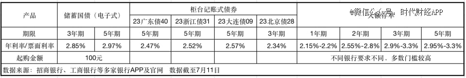 股基双亏的年轻人，开始买结构性存款