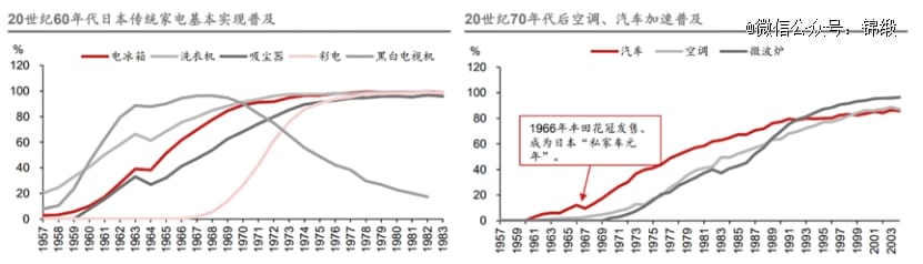 日本失落三十年，最硬的两条消费赛道