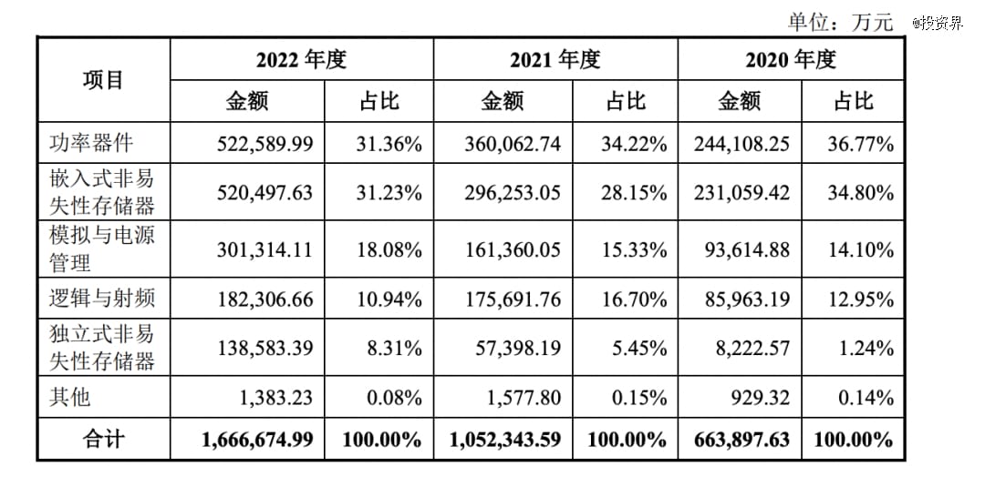今年最大IPO上了，华虹公司市值900亿