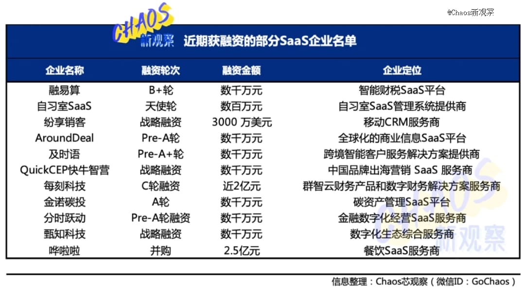 中国SaaS企业，8月入寒冬