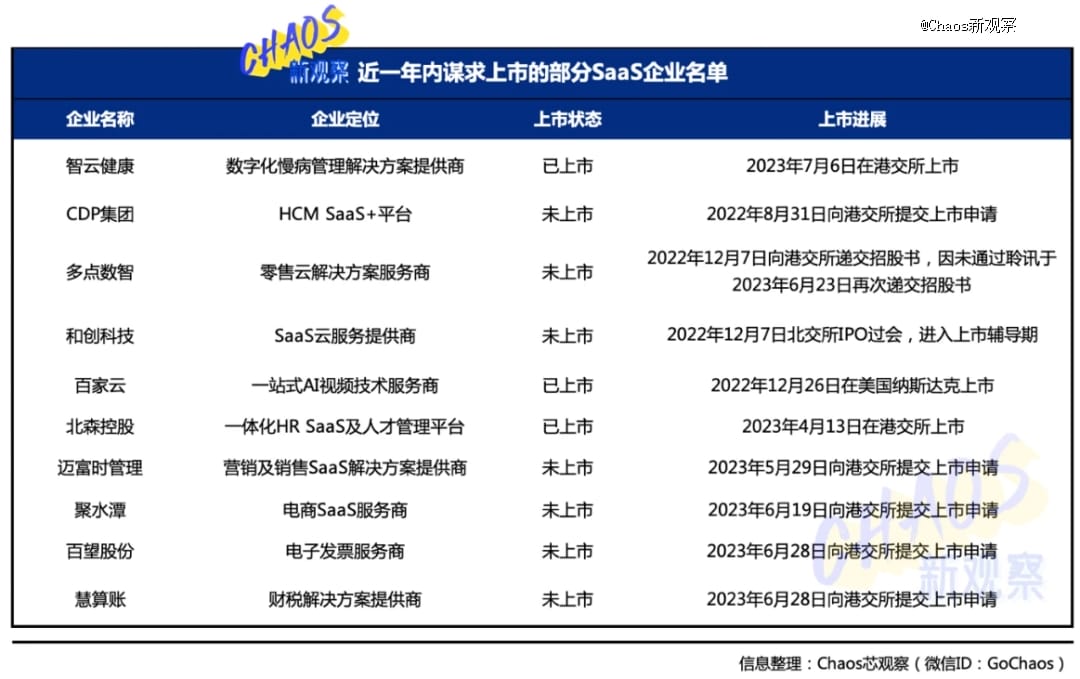 中国SaaS企业，8月入寒冬