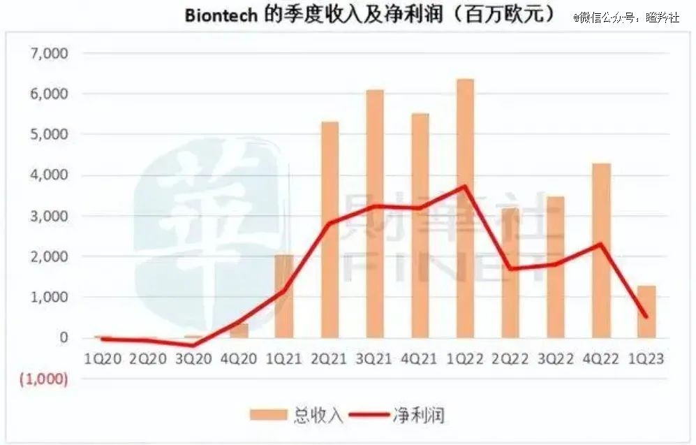 中国Biotech的最大买家