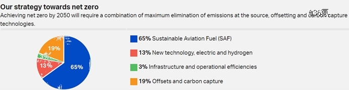 碳中和航班，让欧洲大型航空公司身陷洗绿官司