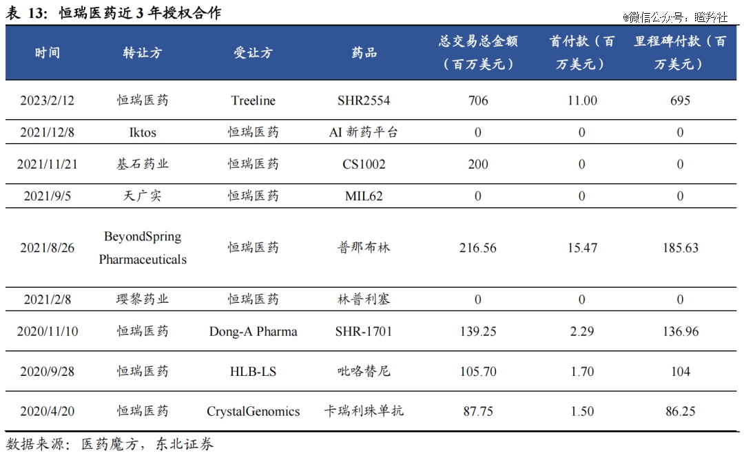 神秘伙伴救驾医药一哥