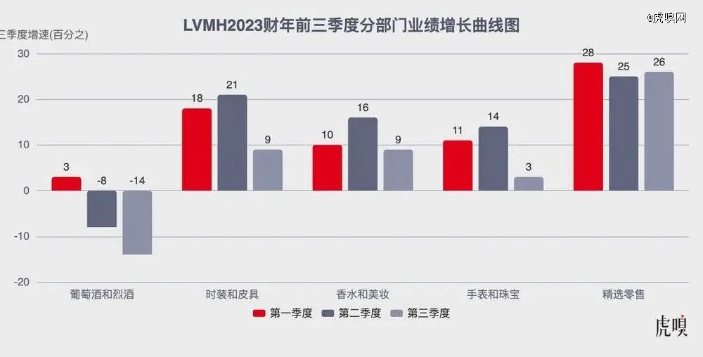 LV终于涨不过优衣库了，但它们都在加码中国