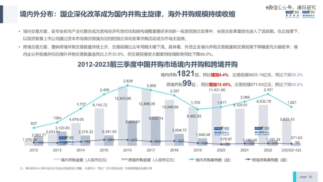 中国VC/PE市场最新全景图