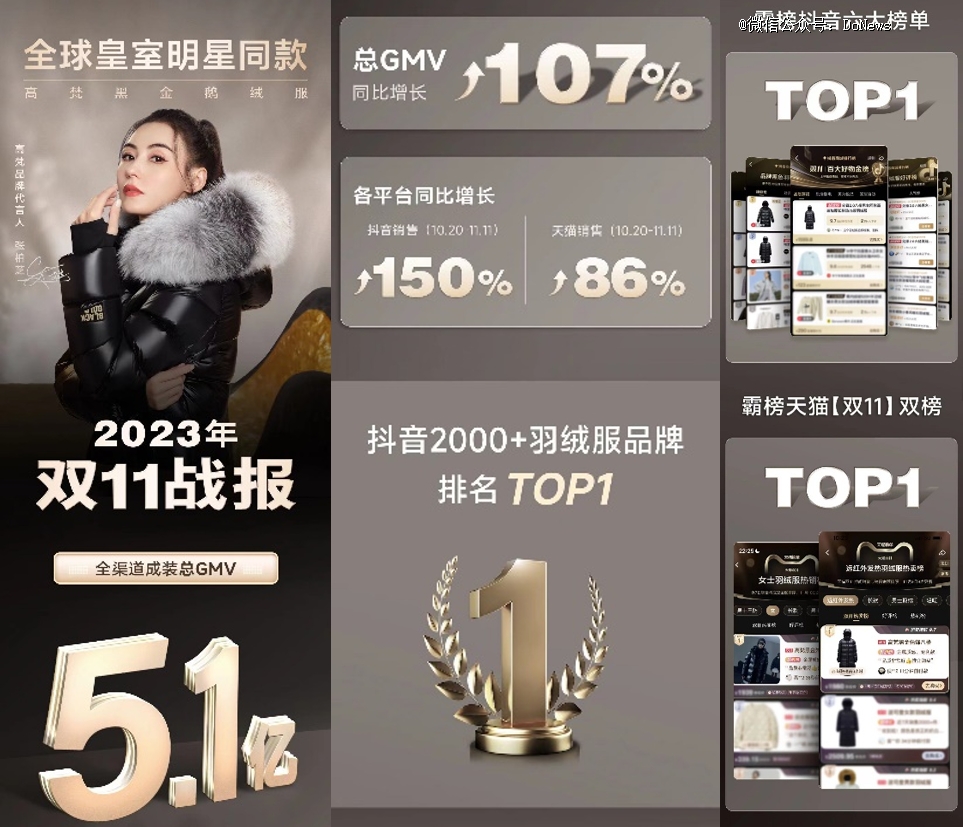 双十一卖爆的高梵黑金鹅绒服，难当「中国版Moncler」