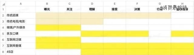 汽车媒体，正在失去「好日子」