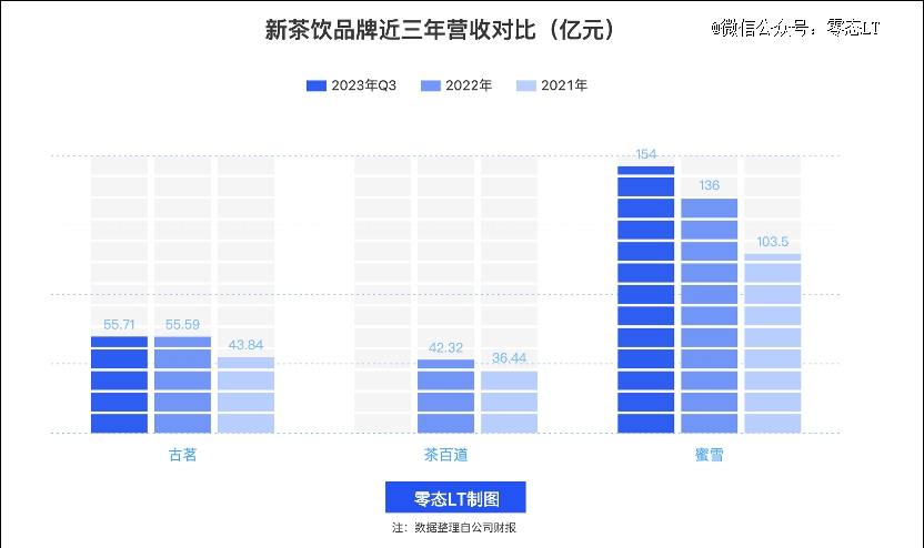 古茗还是蜜雪冰城