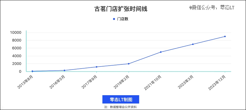 古茗还是蜜雪冰城