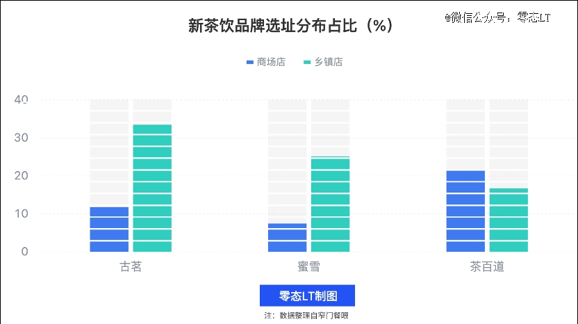 古茗还是蜜雪冰城