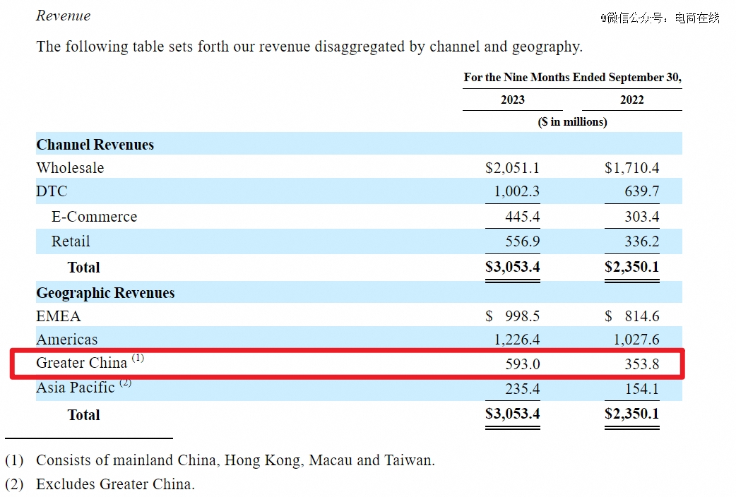 厦门首富又收获一个IPO，五年赚了300亿
