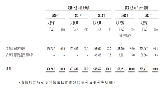 长久股份(6959)发售价为5.95港元百惠担任联席账簿管理人_行业动态