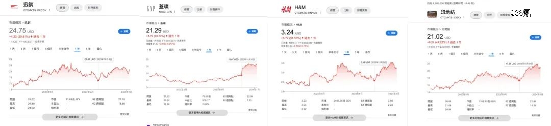 H&M为什么越涨价越好卖了？