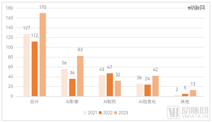 一年豪掷百亿，英伟达狂投这个赛道