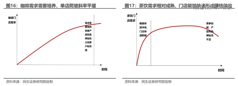 平价咖啡：中国未来十年最硬消费赛道