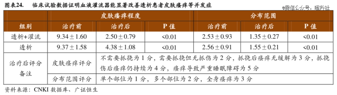 蠢蠢瘙动的创新药