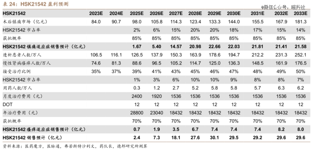 蠢蠢瘙动的创新药