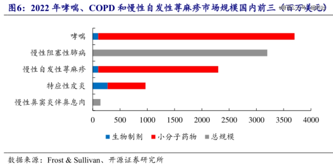 蠢蠢瘙动的创新药