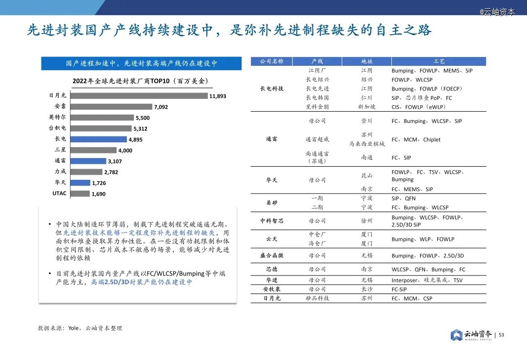 2024年中国半导体投资深度分析与展望