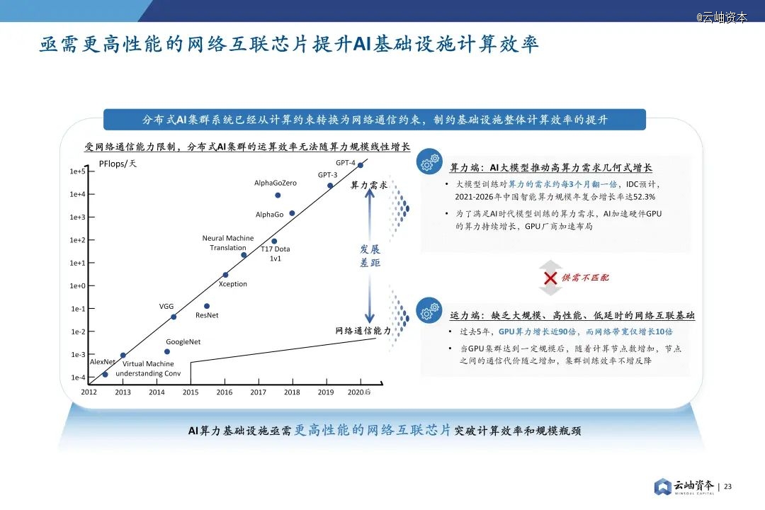 2024年中国半导体投资深度分析与展望