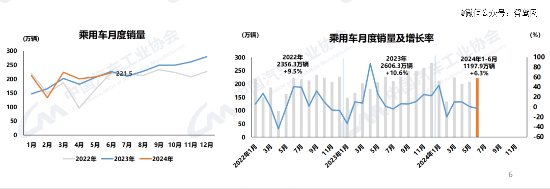 汽车的红六月