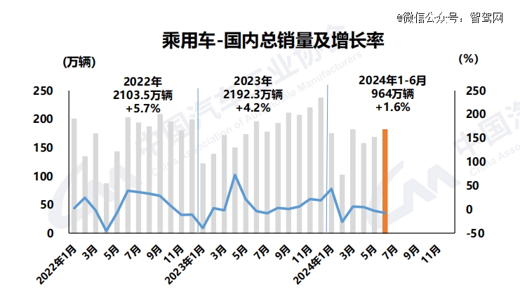汽车的红六月