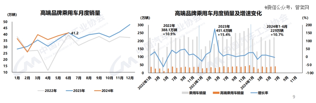 汽车的红六月
