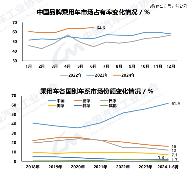 汽车的红六月