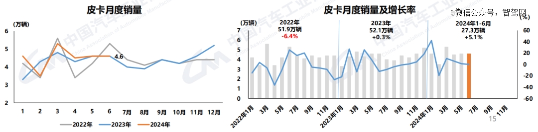 汽车的红六月