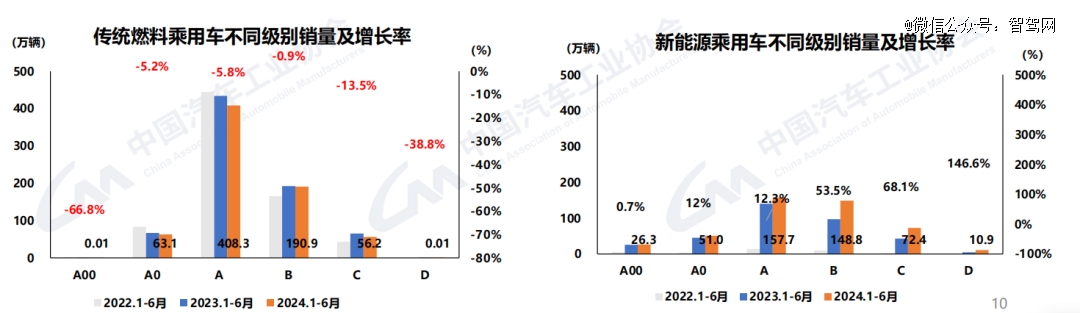 汽车的红六月