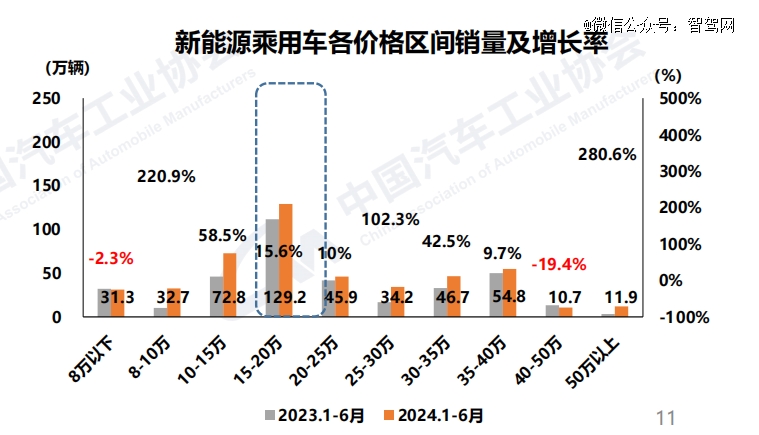 汽车的红六月