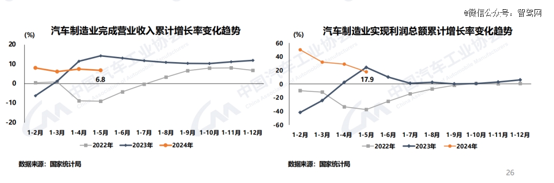 汽车的红六月