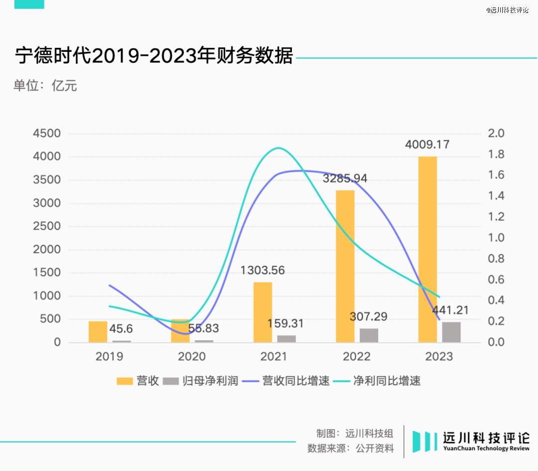 二线电池厂，生死大逃杀
