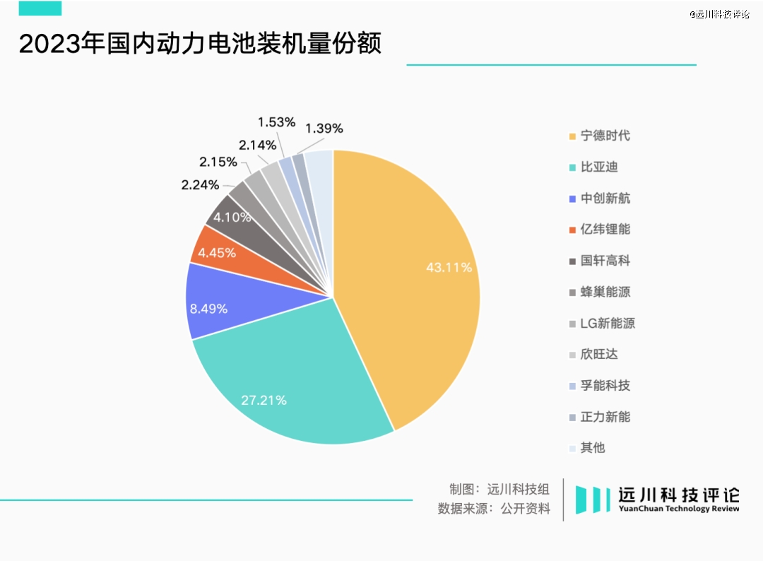 二线电池厂，生死大逃杀