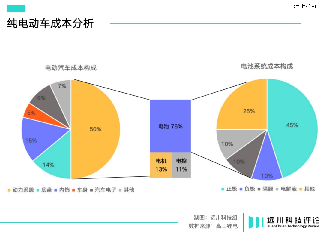 二线电池厂，生死大逃杀