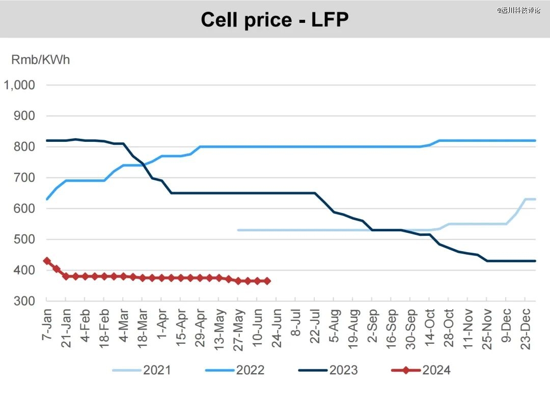 二线电池厂，生死大逃杀