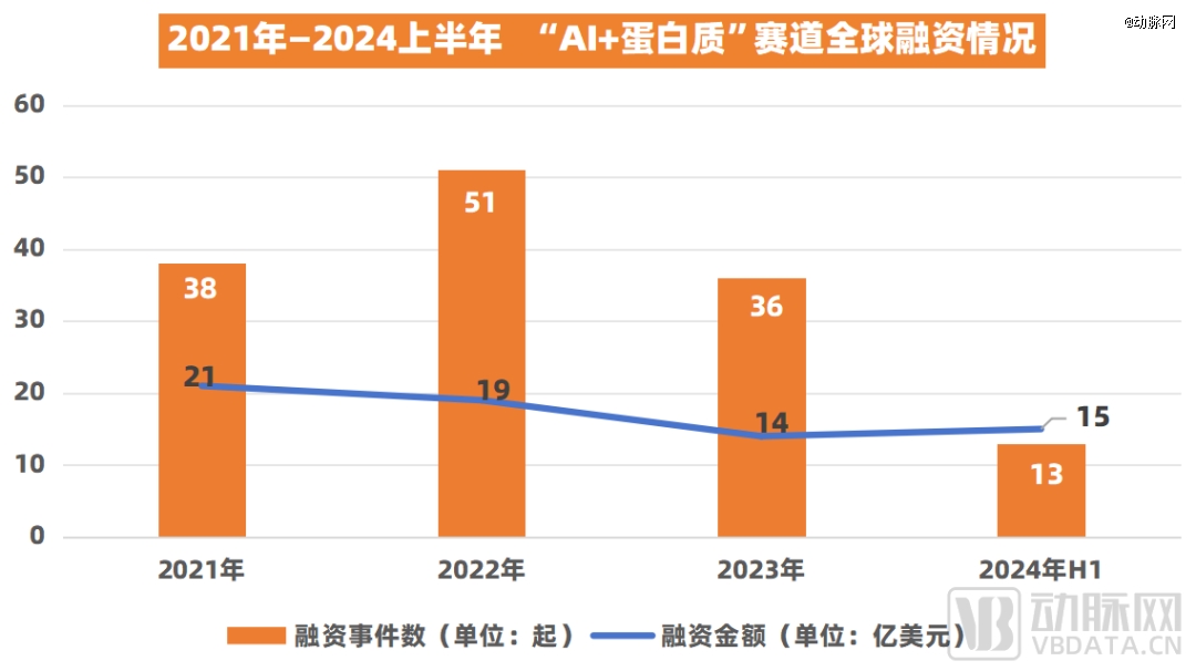 今年全球最大医疗种子轮，引爆这一赛道