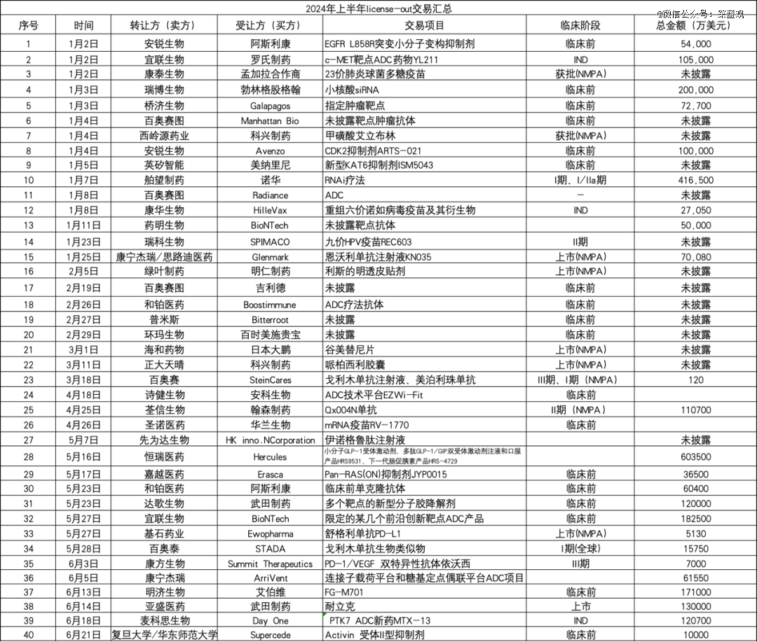 抄底中国Biotech，为何没有本土大药企？