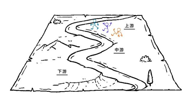 遇事的第一思维，决定了你的人生段位