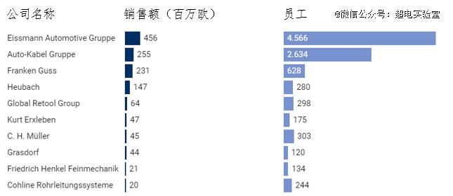 德国造电车的路，快被堵死了