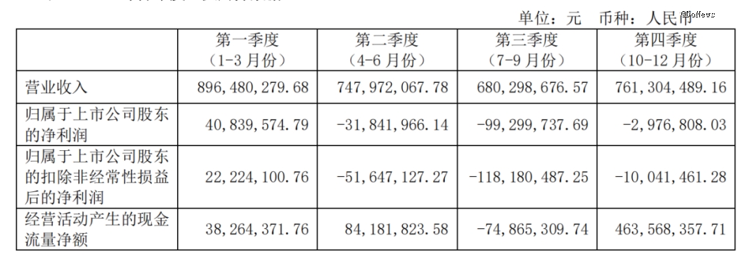 昔日鞋王奥康，猛足了劲转型