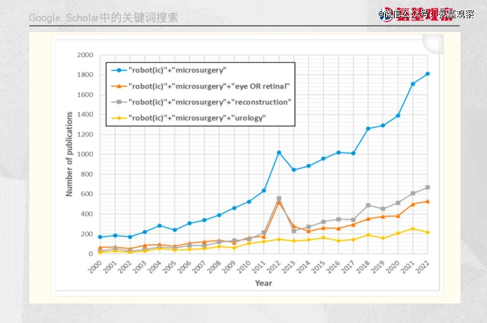 手术机器人的下一个爆发点